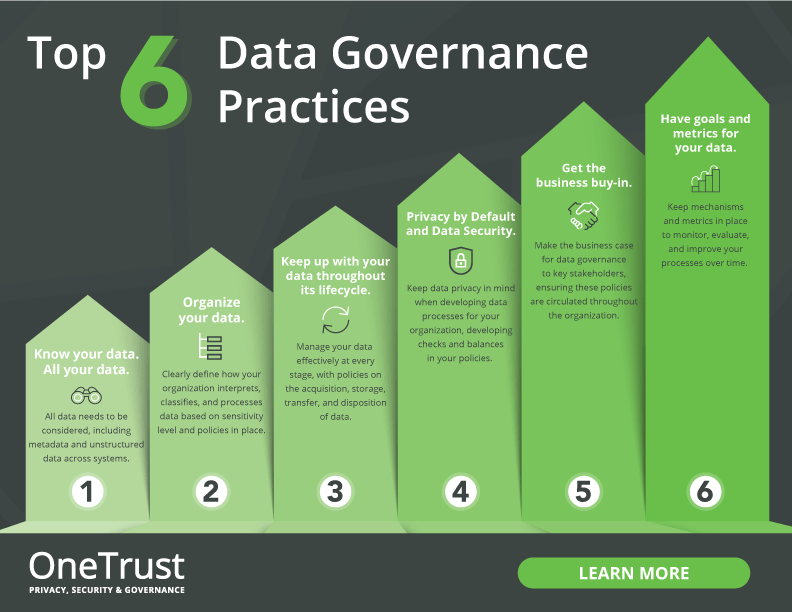 OneTrust Data Governance Review (2023): Features & Pricing