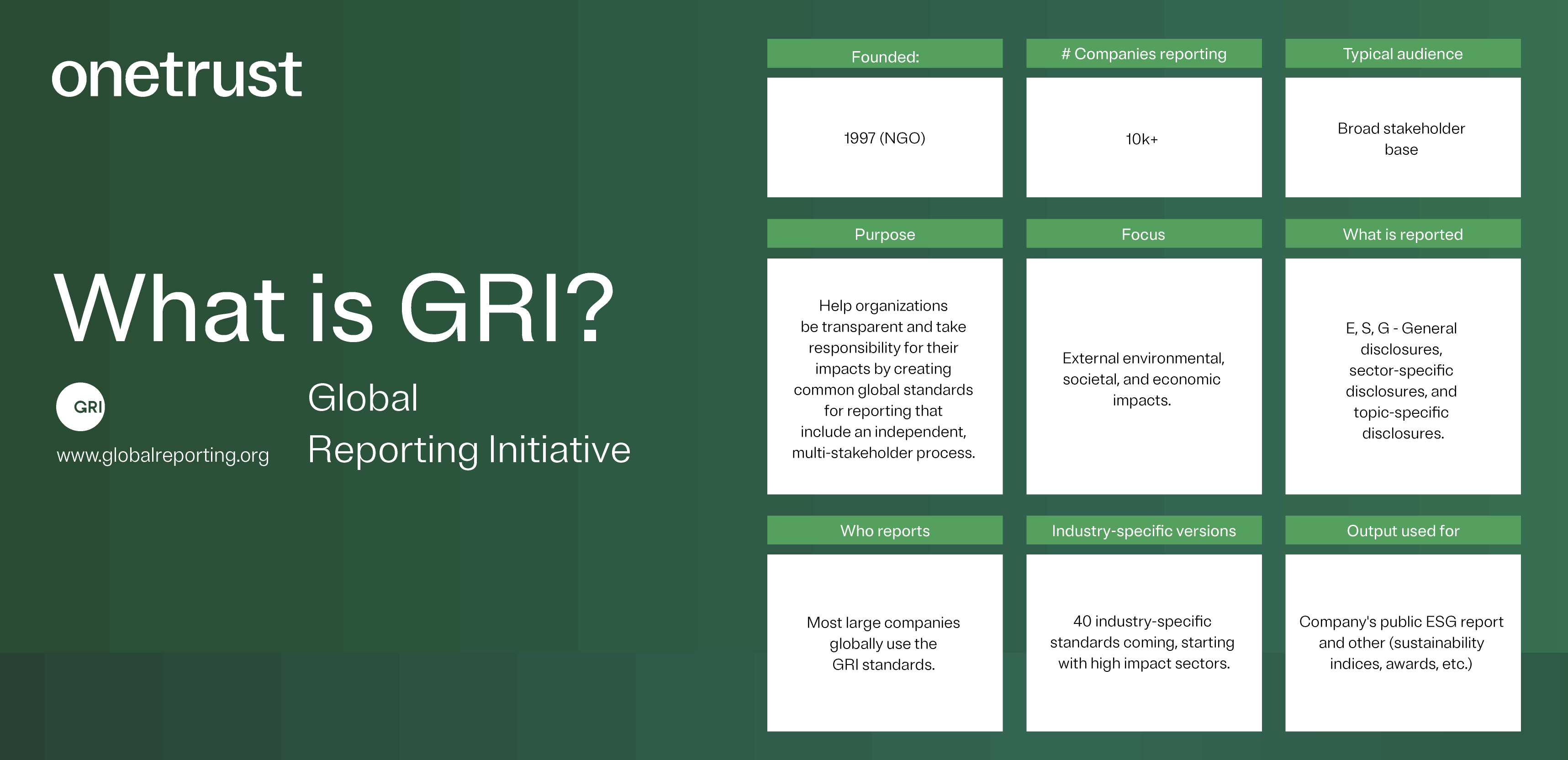 Infographic titled 'what is GRI -  Global Reporting Initiative' with information related to specific areas like audience and uses to the right