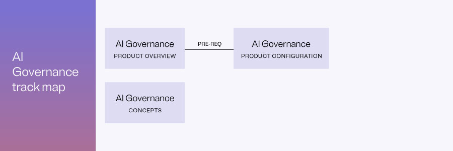 ot-training-certification-ai-individual-track-map-900x300 AI Governance track map graphic