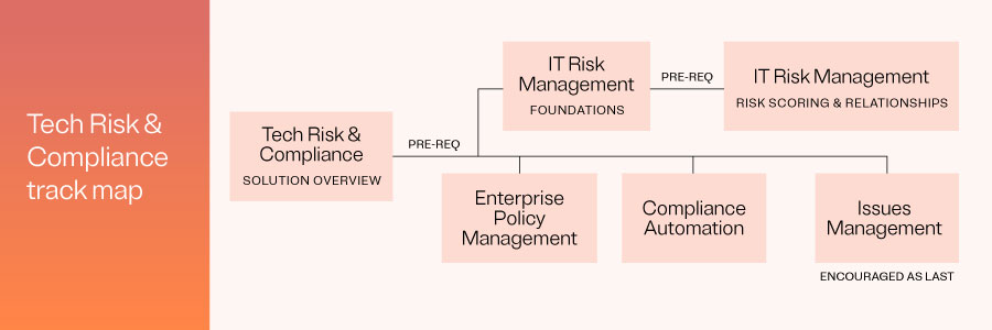 ot-training-certification-trc-individual-track-map-900x300. Tech Risk & Compliance track map