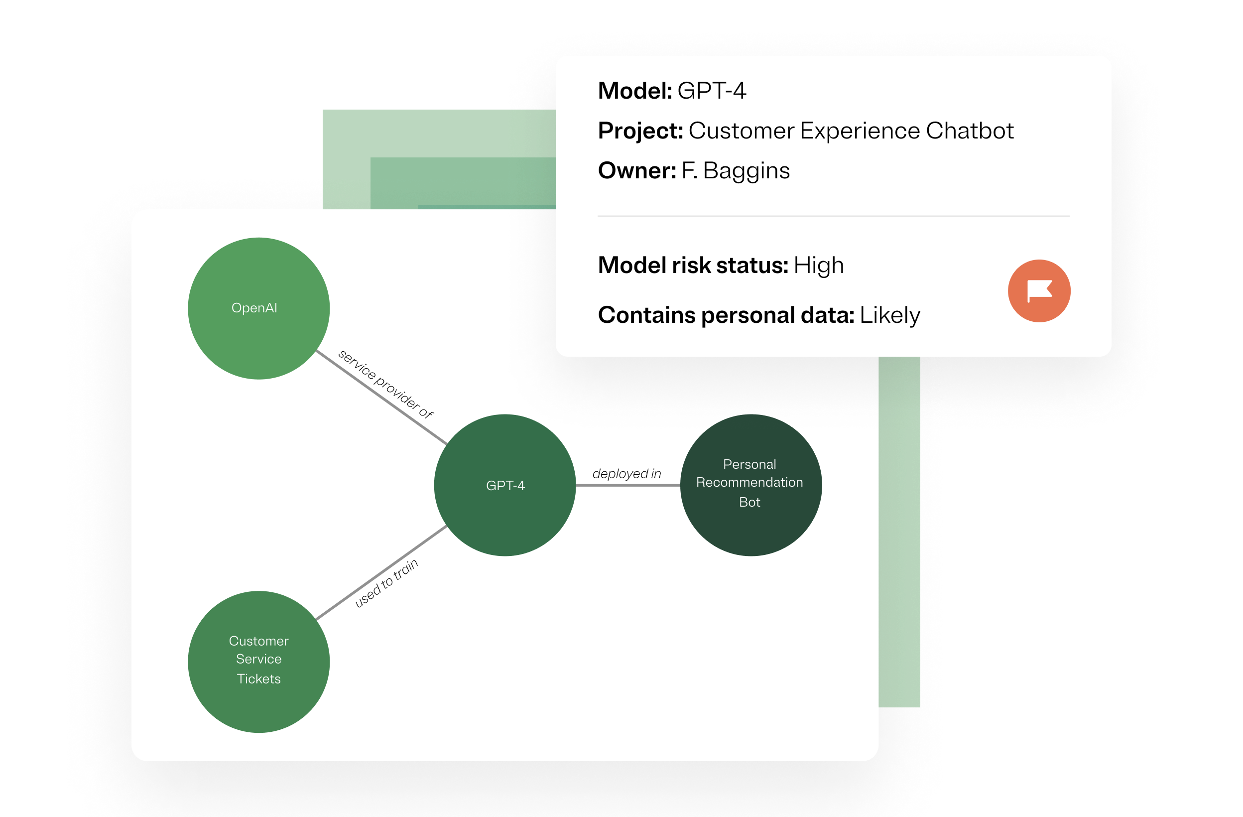 OT-spot-graphic-eu-ai-demonstrate-accountability This is an example of OneTrust's AI impact workflow to demonstrate accountability, transparency, and compliance with the EU AI Act.