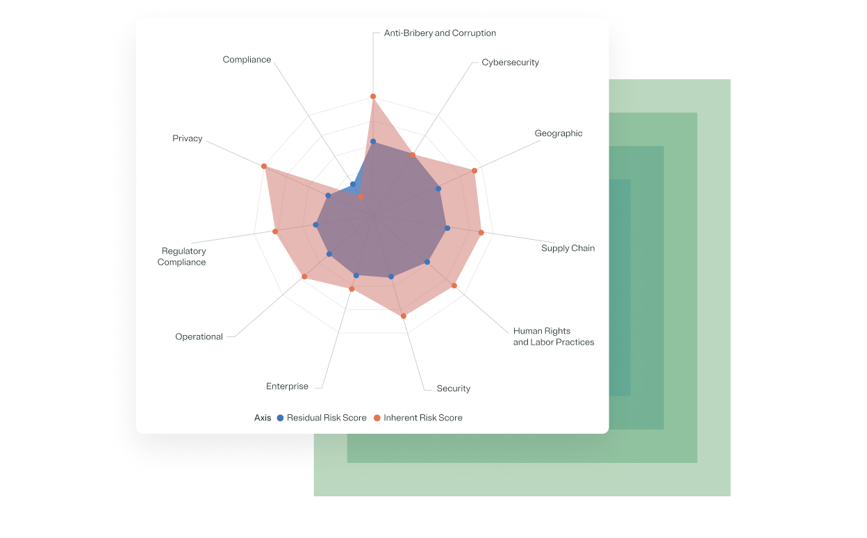 OT-spot-graphic-third-party-management-relevent-and-conextual-insights Relevant and contextual insights chart