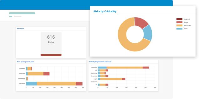 Third-Party Risk Management | Products | OneTrust Vendorpedia